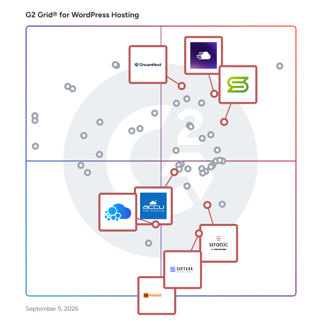 G2 Grid® for Global Data Centers in WordPress Hosting Platforms, highlighting the products that define this theme