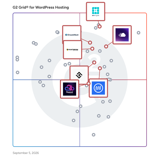 G2 Grid® for Cloud Hosting in WordPress Hosting Platforms, highlighting the products that define this theme
