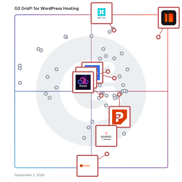 G2 Grid® for Security-Optimized Hosting in WordPress Hosting Platforms, highlighting the products that define this theme