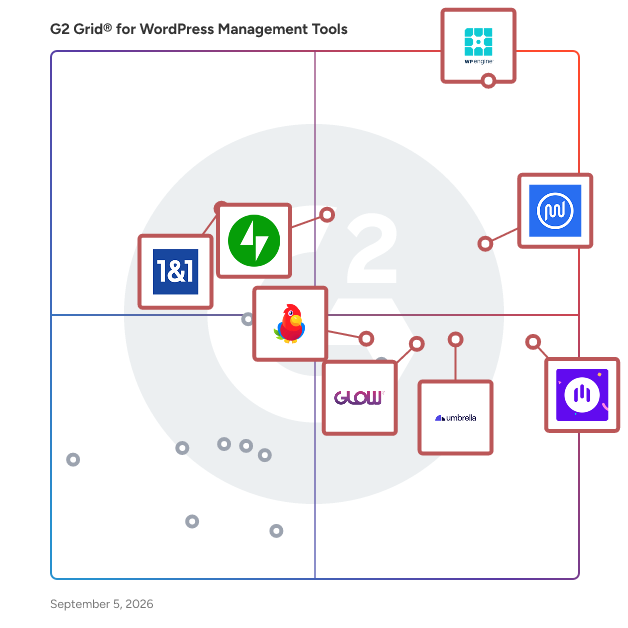 G2 Grid® for WordPress Management Tools plotting products by satisfaction and market presence