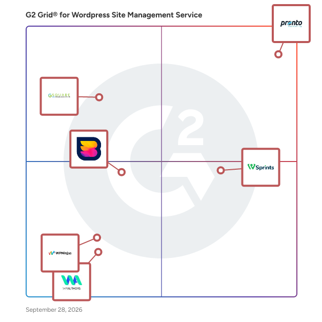 G2 Grid® for Wordpress Site Management Service Providers plotting products by satisfaction and market presence