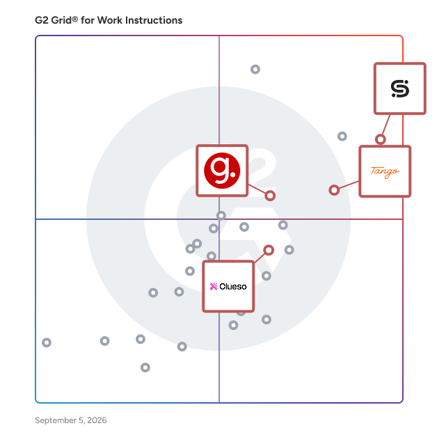 G2 Grid® for Screen and Video Capture in Work Instructions Software, highlighting the products that define this theme