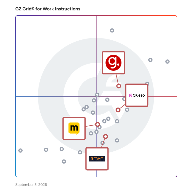 G2 Grid® for AI Video Generation in Work Instructions Software, highlighting the products that define this theme