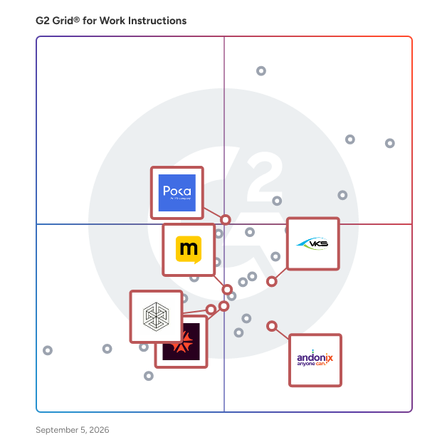 G2 Grid® for Quality Management in Work Instructions Software, highlighting the products that define this theme