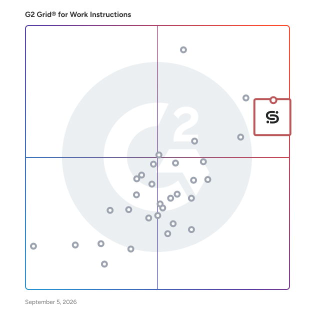 G2 Grid® for Work Instructions Software plotting products by satisfaction and market presence