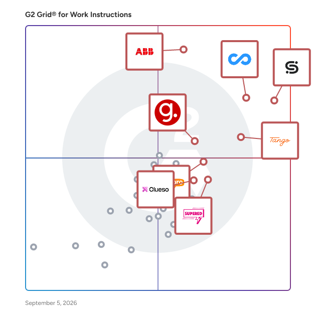 G2 Grid® for Work Instructions Software plotting products by satisfaction and market presence