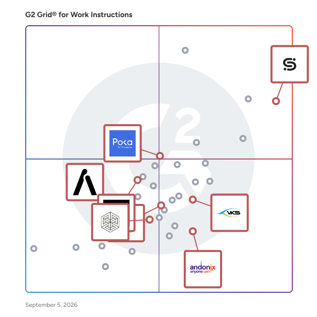 G2 Grid® for Standard Operating Procedures in Work Instructions Software, highlighting the products that define this theme