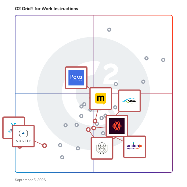 G2 Grid® for Manufacturing Intelligence in Work Instructions Software, highlighting the products that define this theme