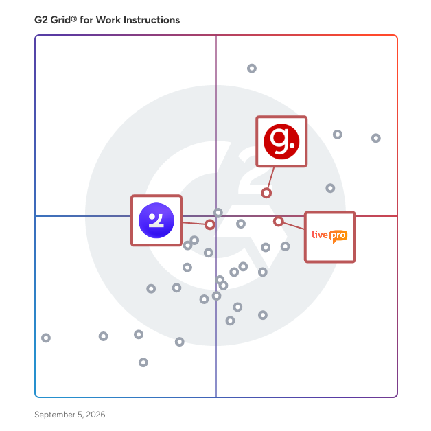G2 Grid® for AI Customer Support in Work Instructions Software, highlighting the products that define this theme