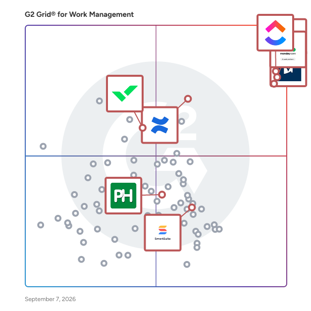 G2 Grid® for Workflow Management in Work Management Software, highlighting the products that define this theme