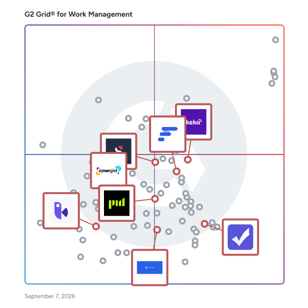 G2 Grid® for Resource Management in Work Management Software, highlighting the products that define this theme