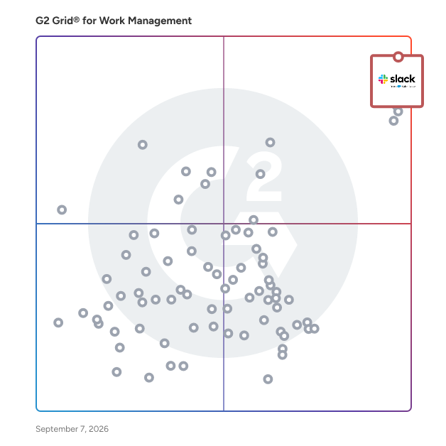 G2 Grid® for Work Management Software plotting products by satisfaction and market presence