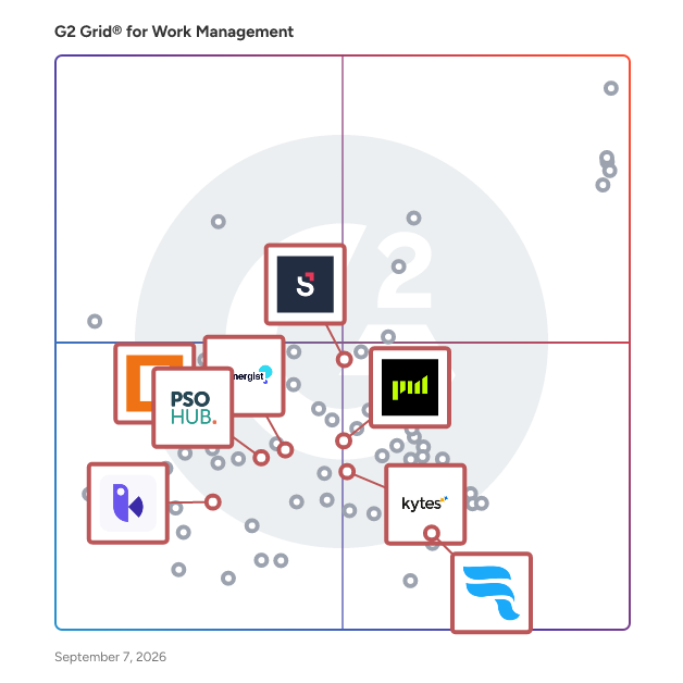 G2 Grid® for Professional Services Automation in Work Management Software, highlighting the products that define this theme