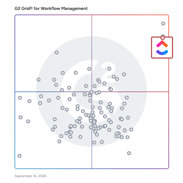 G2 Grid® for Workflow Management Software plotting products by satisfaction and market presence
