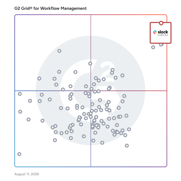 G2 Grid® for Workflow Management Software plotting products by satisfaction and market presence