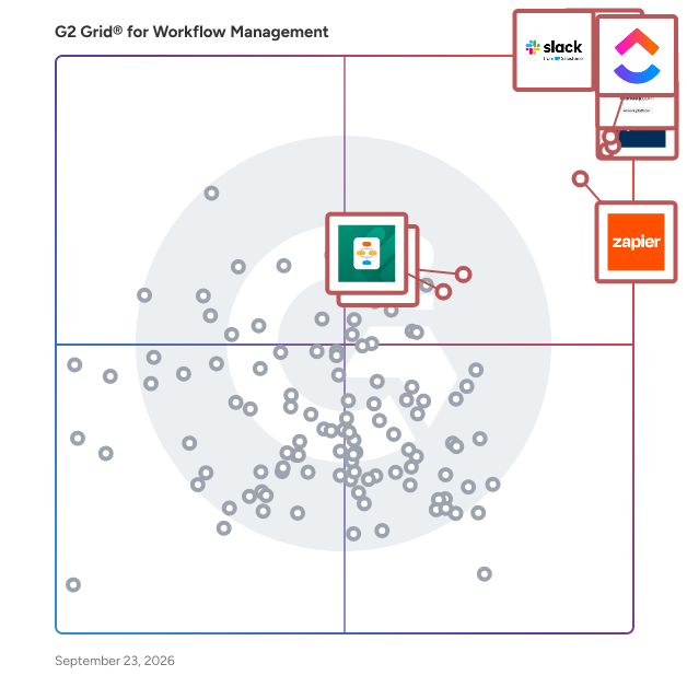 G2 Grid® for Workflow Management Software plotting products by satisfaction and market presence