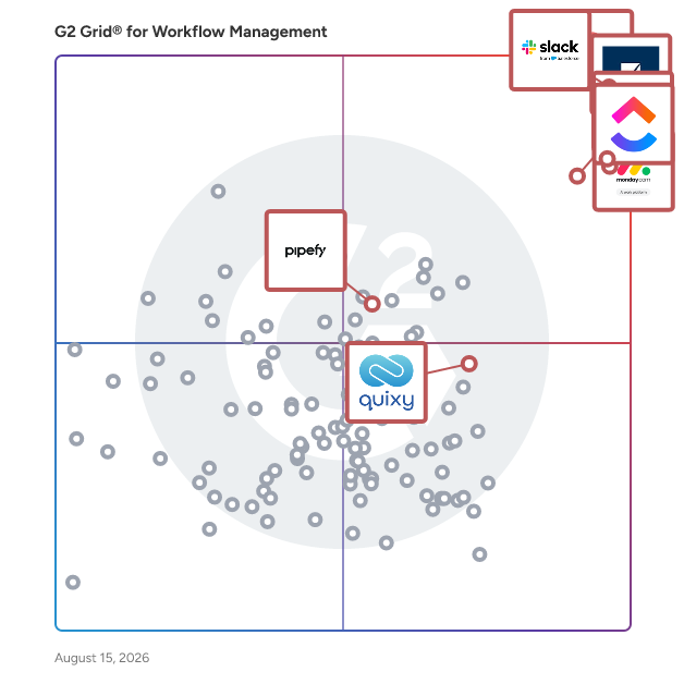 G2 Grid® for Workflow Management Software plotting products by satisfaction and market presence