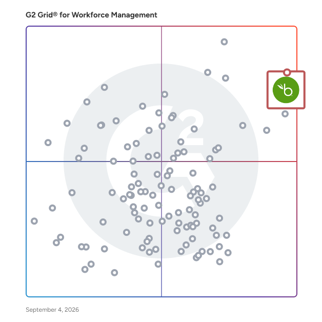 G2 Grid® for Workforce Management Software plotting products by satisfaction and market presence