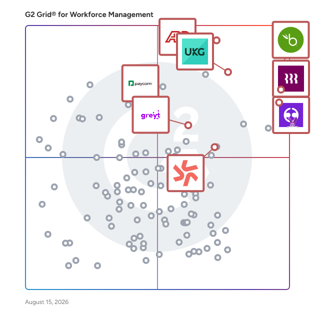 G2 Grid® for Payroll Management in Workforce Management Software, highlighting the products that define this theme
