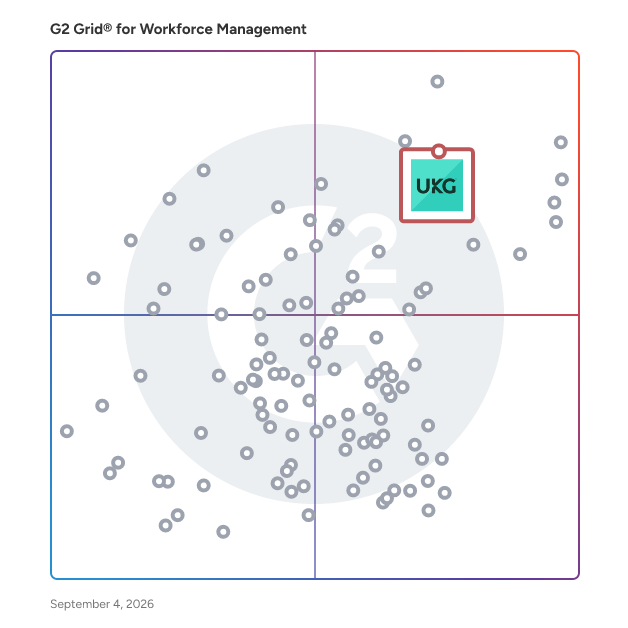 G2 Grid® for AI Integration in Workforce Management Software, highlighting the products that define this theme