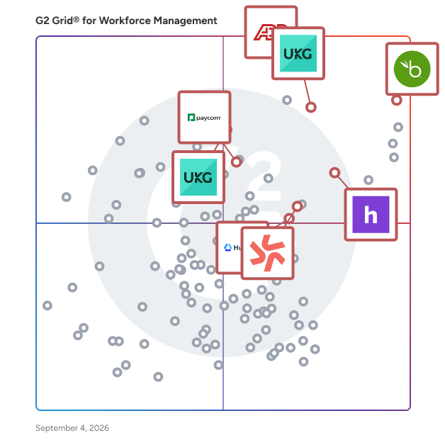G2 Grid® for Time & Attendance Tracking in Workforce Management Software, highlighting the products that define this theme