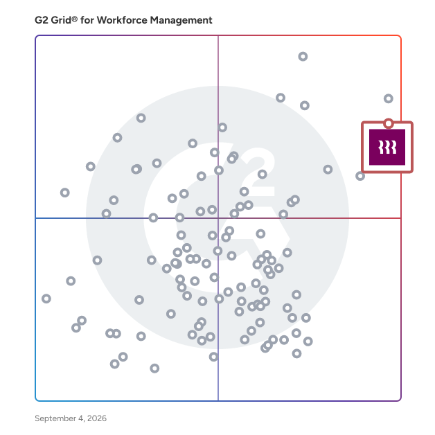 G2 Grid® for Benefits Administration in Workforce Management Software, highlighting the products that define this theme
