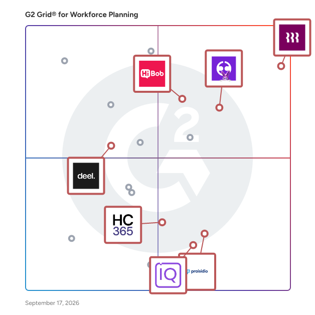 G2 Grid® for AI-Enabled Workforce Management in Workforce Planning Software, highlighting the products that define this theme