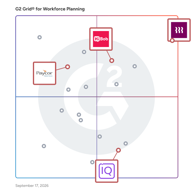 G2 Grid® for Compensation and Benefits Management in Workforce Planning Software, highlighting the products that define this theme