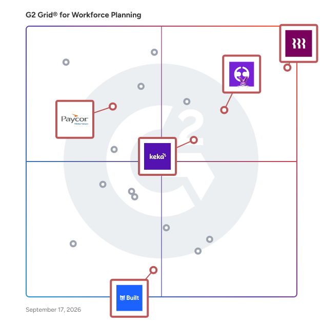 G2 Grid® for Absence and Time Management in Workforce Planning Software, highlighting the products that define this theme