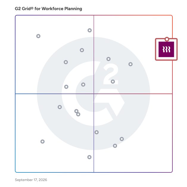 G2 Grid® for Workforce Planning Software plotting products by satisfaction and market presence