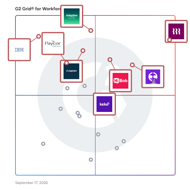 G2 Grid® for Workforce Planning Software plotting products by satisfaction and market presence