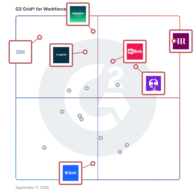 G2 Grid® for Workforce Planning Software plotting products by satisfaction and market presence