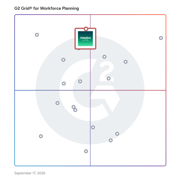 G2 Grid® for Workforce Planning Software plotting products by satisfaction and market presence