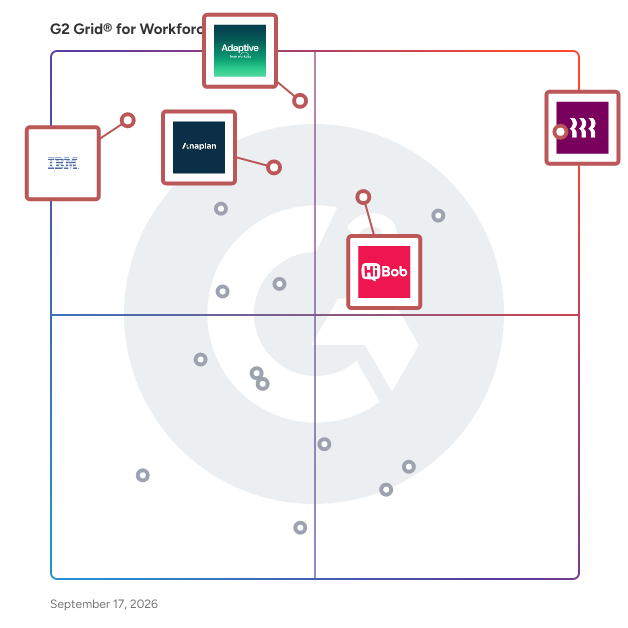 G2 Grid® for Workforce Planning Software plotting products by satisfaction and market presence