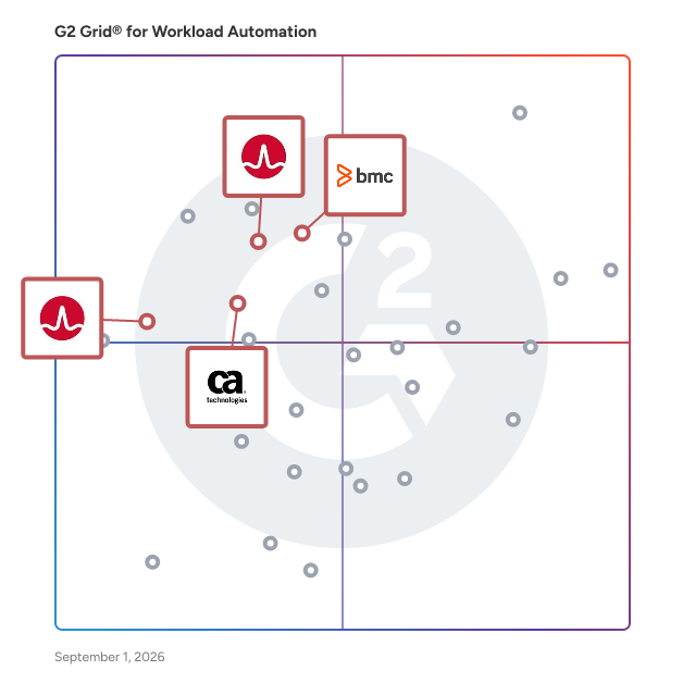 G2 Grid® for Mainframe Support in Workload Automation Software, highlighting the products that define this theme