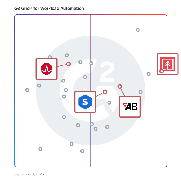 G2 Grid® for Self-Service Capabilities in Workload Automation Software, highlighting the products that define this theme