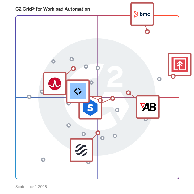 G2 Grid® for Comprehensive Orchestration in Workload Automation Software, highlighting the products that define this theme