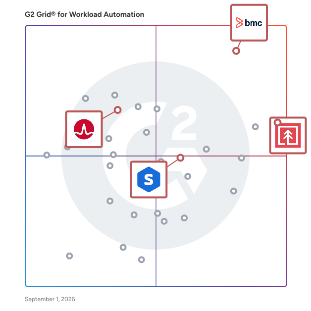 G2 Grid® for Event-Driven Automation in Workload Automation Software, highlighting the products that define this theme