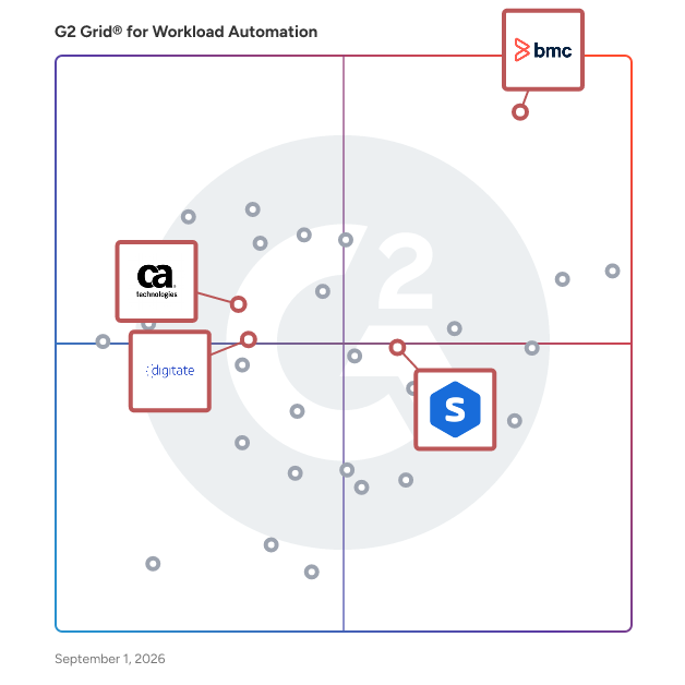 G2 Grid® for AI and Predictive Analytics in Workload Automation Software, highlighting the products that define this theme