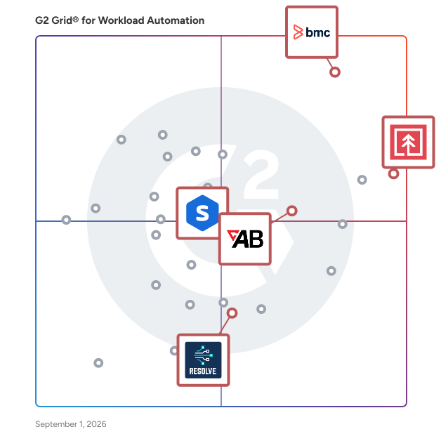 G2 Grid® for DevOps Integration in Workload Automation Software, highlighting the products that define this theme