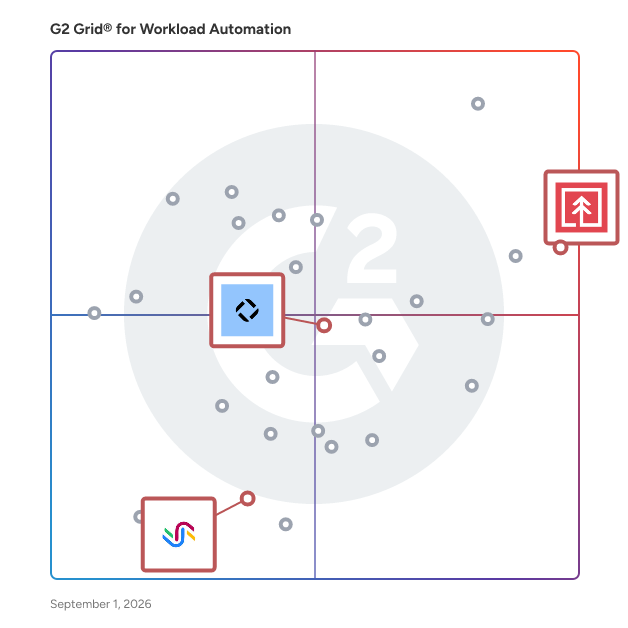 G2 Grid® for Low-Code/No-Code Automation in Workload Automation Software, highlighting the products that define this theme