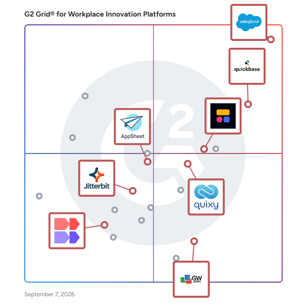 G2 Grid® for Custom Application Building in Workplace Innovation Platforms, highlighting the products that define this theme