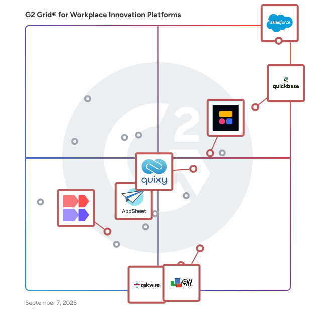 G2 Grid® for No-Code Development Platforms in Workplace Innovation Platforms, highlighting the products that define this theme