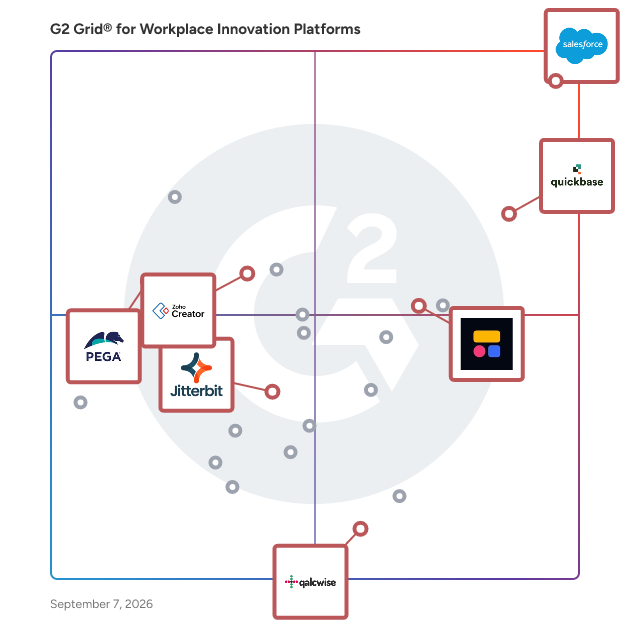 G2 Grid® for AI Integration in Workplace Innovation Platforms, highlighting the products that define this theme