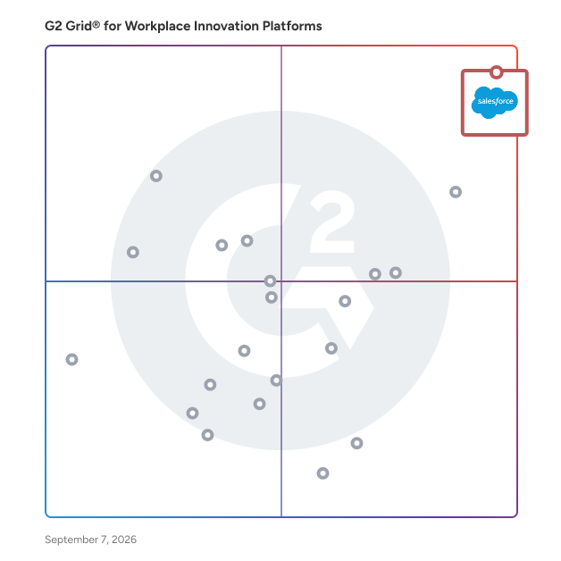 G2 Grid® for Workplace Innovation Platforms plotting products by satisfaction and market presence