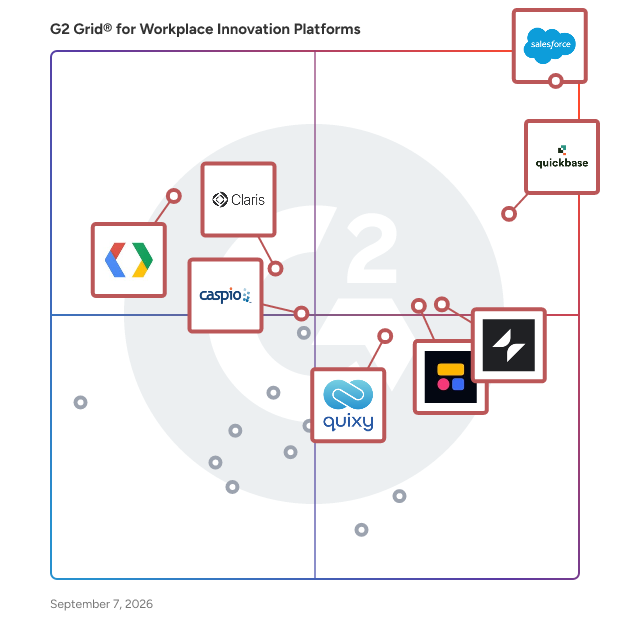 G2 Grid® for Workplace Innovation Platforms plotting products by satisfaction and market presence