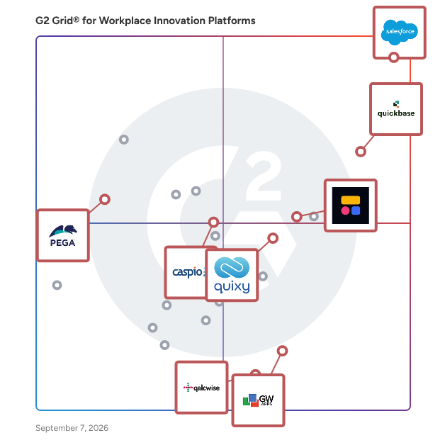 G2 Grid® for Workflow Automation in Workplace Innovation Platforms, highlighting the products that define this theme