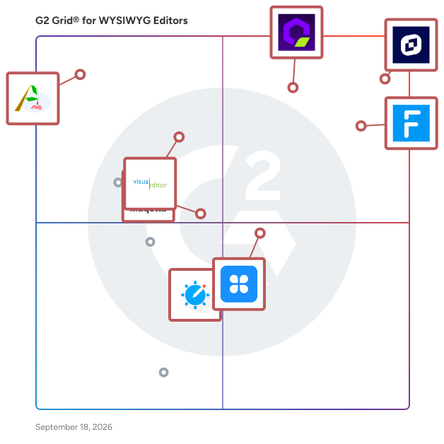 G2 Grid® for WYSIWYG Editors plotting products by satisfaction and market presence