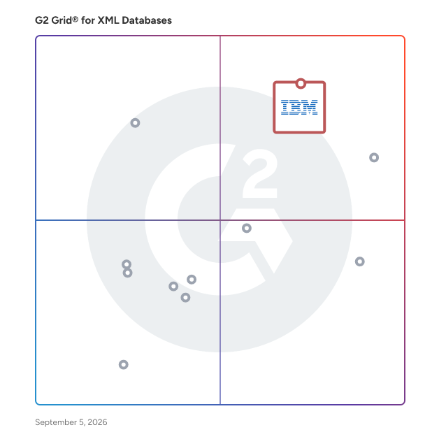 G2 Grid® for XML Databases plotting products by satisfaction and market presence