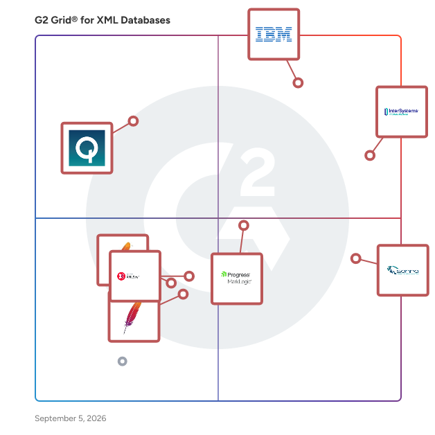 G2 Grid® for XML Databases plotting products by satisfaction and market presence